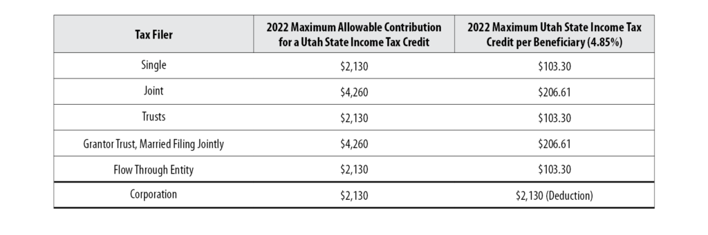 Utah state tax benefits information - my529