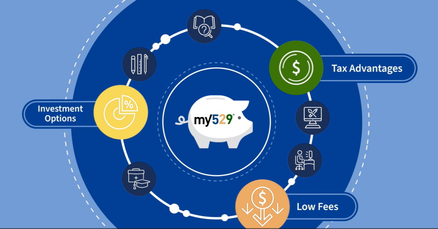 New video details tax advantages of a my529 account