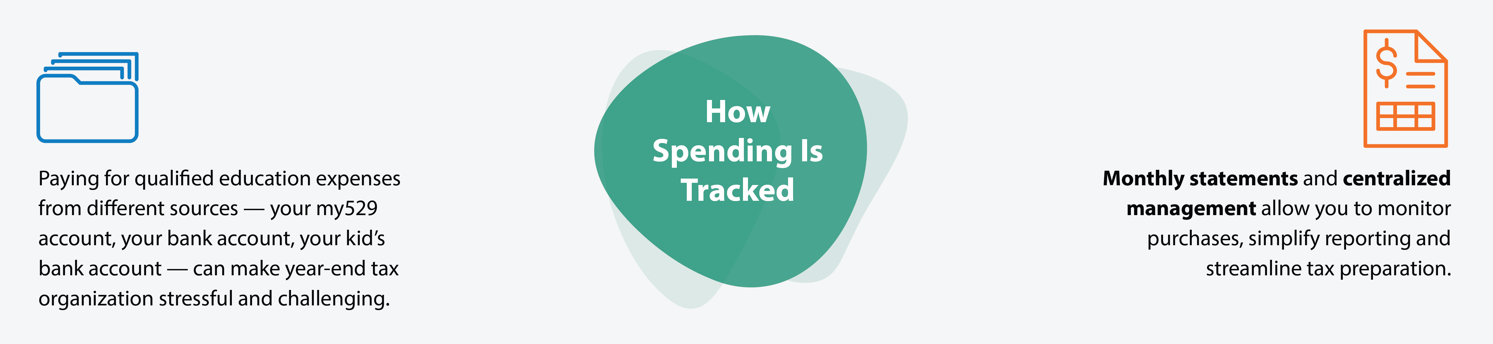 A graphic with text explaining the differences between Traditional Education Expense Management and Education Expense Management with a my five-two-nine Access Card when it comes to how spending is tracked. 

With traditional management, paying for qualified expenses from different sources, like your my five-two-nine account, bank account, or your kid's bank account, can make year-end tax organization stressful and challenging. 

With the my five-two-nine Access Card, monthly statements and centralized management allow you to monitor purchases, simplify reporting and streamline tax preparation. 